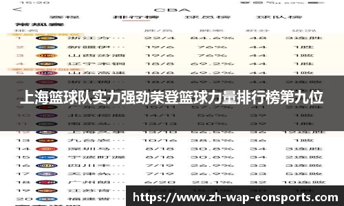 上海篮球队实力强劲荣登篮球力量排行榜第九位